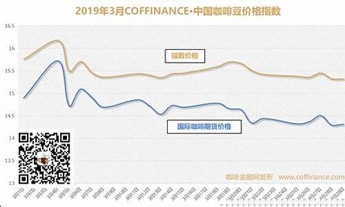 咖啡国际期货价(咖啡期货价格上涨意味着什么)_https://www.czytfl.com_期货价格_第1张
