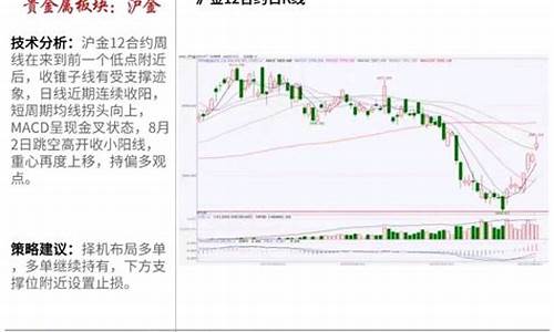 期货复盘笔记(期货 复盘)_https://www.czytfl.com_期货行情_第1张
