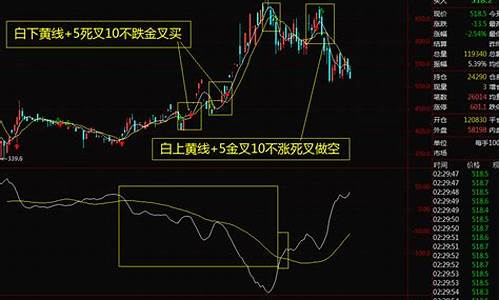 期货做空案例(期货做空操作步骤)_https://www.czytfl.com_期货走势_第1张