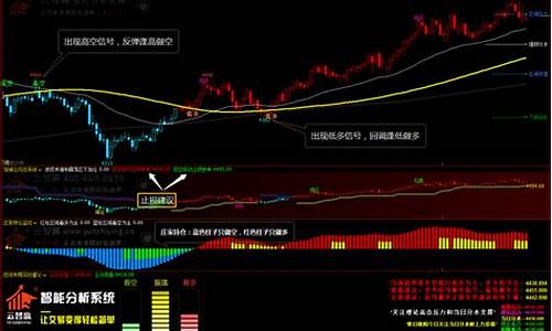 期货新手要怎么学习期货(期货新手怎样做期货)_https://www.czytfl.com_期货走势_第1张