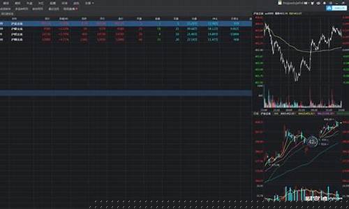 免费期货模拟软件(免费期货模拟软件手机版软件有哪些)_https://www.czytfl.com_期货行情_第1张
