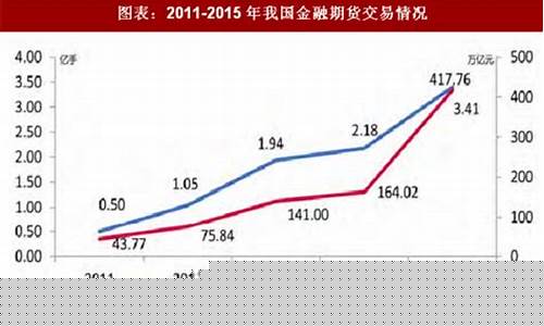 期货公司客户权益2017(期货公司客户权益规模 净资产的关系)_https://www.czytfl.com_期货走势_第1张
