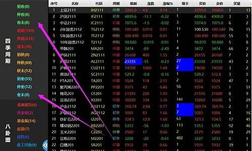 方正期货用什么软件(方正期货用什么软件交易)_https://www.czytfl.com_期货行情_第1张