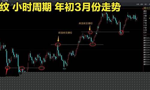 期货趋势战法(期货战法大全)_https://www.czytfl.com_期货交易_第1张