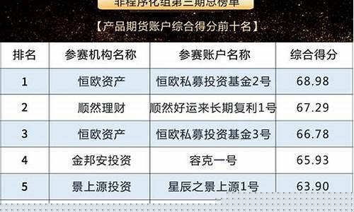期货总权益(期货总权益是什么意思)_https://www.czytfl.com_期货交易_第1张