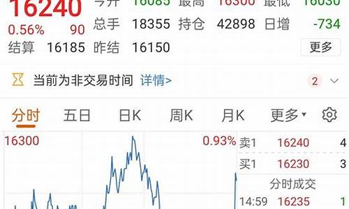 期货套利群(期货套利组合哪个品种强)_https://www.czytfl.com_期货交易_第1张