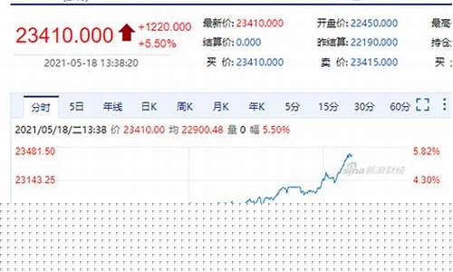 沪锌期货合约(沪锌期货合约交易规则)_https://www.czytfl.com_期货行情_第1张