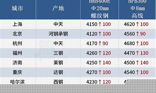 唐山钢期货最新行情(唐山钢铁期货)_https://www.czytfl.com_期货_第1张