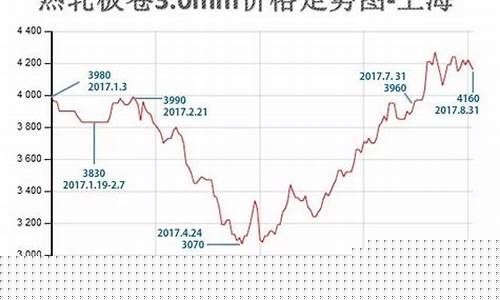 钢管期货实时行情今天最新(今天石油期货实时行情)_https://www.czytfl.com_期货_第1张