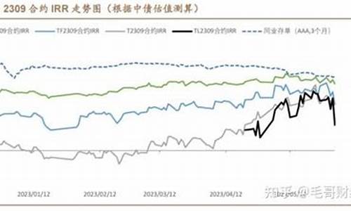 期货swap(期货交易)_https://www.czytfl.com_期货价格_第1张