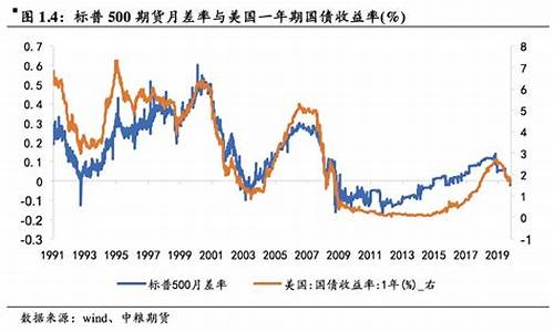 股指期货负基差(股指期货负基差如何套利)_https://www.czytfl.com_期货_第1张
