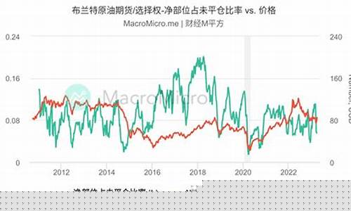 布兰特原油期货(布兰特原油期货最新价格)_https://www.czytfl.com_期货_第1张