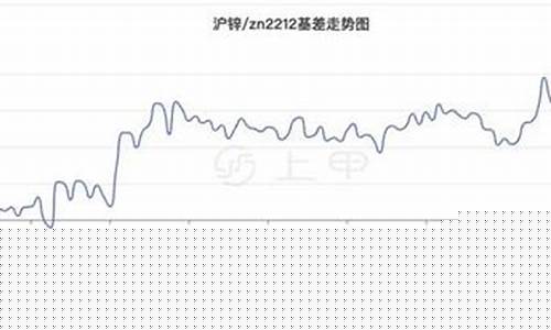 伦锌期货价格(伦锌期货cfd)_https://www.czytfl.com_期货价格_第1张