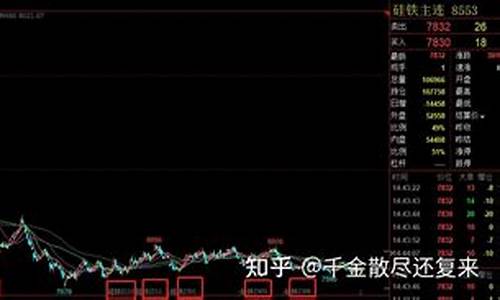 硅铁期货为何暴涨(硅铁期货交易规则)_https://www.czytfl.com_期货行情_第1张