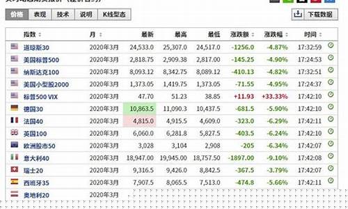 外盘期货行情价格(外盘期货交易每日行情分析)_https://www.czytfl.com_期货_第1张