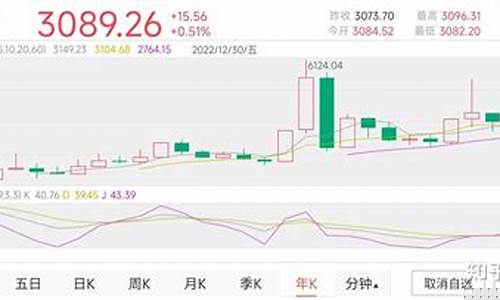 中国股市最新行情分析(股市近期行情分析)_https://www.czytfl.com_期货_第1张