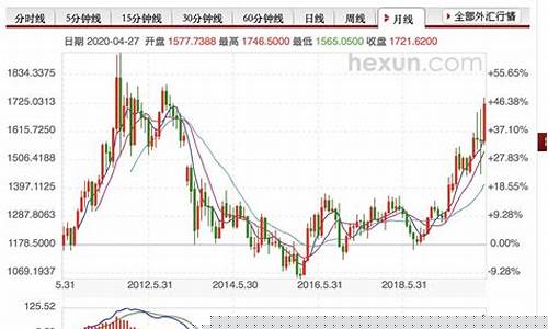 贵金属股价(贵金属板块行情)_https://www.czytfl.com_期货_第1张