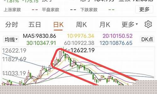 医疗板块会持续下跌吗(医疗板块持续走低)_https://www.czytfl.com_期货_第1张