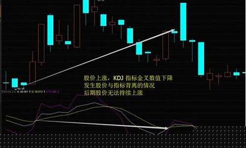股票如何买跌(股票如何买跌赚钱)_https://www.czytfl.com_期货_第1张