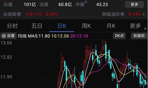 股市图怎么看的(如何看懂股市图谱)_https://www.czytfl.com_期货_第1张