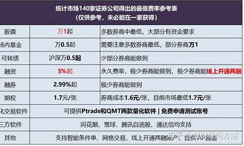 科创板交易权限怎么开通(怎样开通创业板交易权限)_https://www.czytfl.com_期货_第1张