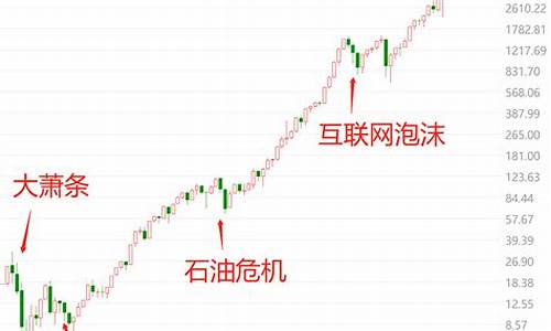 沪深300指数(沪深300指数是什么意思)_https://www.czytfl.com_期货_第1张