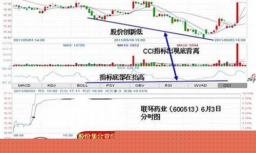 股票三指标共振啥意思(股票三个指标是什么)_https://www.czytfl.com_期货行情_第1张
