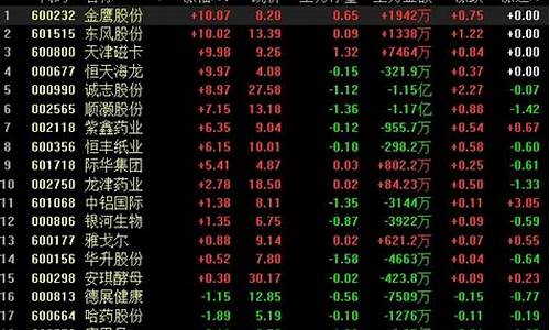 科创板股票交易规则2023(科创板股票交易规则2023年最新)_https://www.czytfl.com_期货_第1张