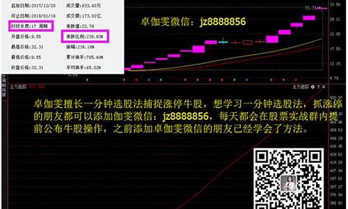 每日选股技巧(选股方法与技巧)_https://www.czytfl.com_期货_第1张
