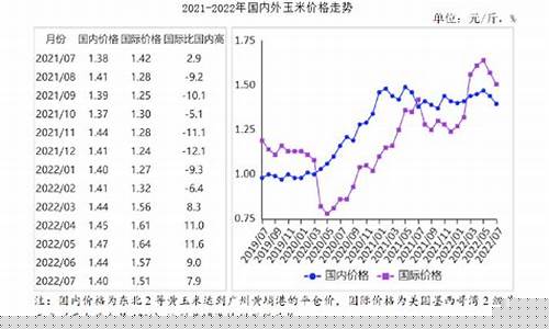 玉米现货期货价格今日行情(玉米2405期货今日行情)_https://www.czytfl.com_期货_第1张