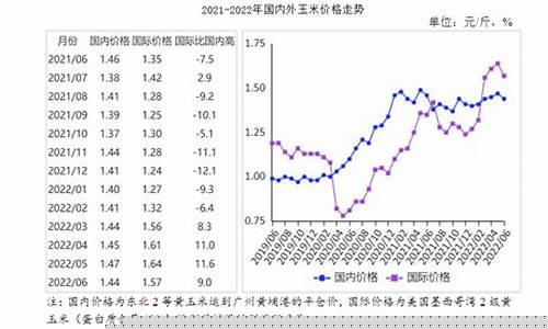玉米走势最新行情(玉米走势最新行情分析)_https://www.czytfl.com_期货_第1张