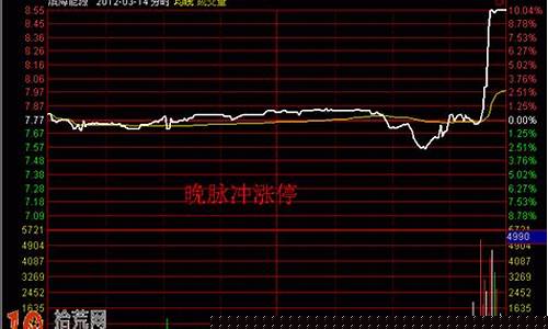股票脉冲式上冲图(什么是股票脉冲)_https://www.czytfl.com_期货_第1张