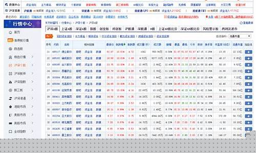 股票实时信息查询(股票行情实时查询软件下载)_https://www.czytfl.com_期货_第1张