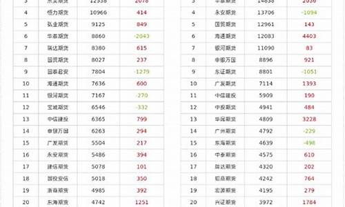 期货持仓龙虎榜东方财富(期货持仓量龙虎榜)_https://www.czytfl.com_期货_第1张