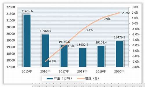 中国石油现状及发展态势(中国石油现状及发展态势研究)_https://www.czytfl.com_期货_第1张