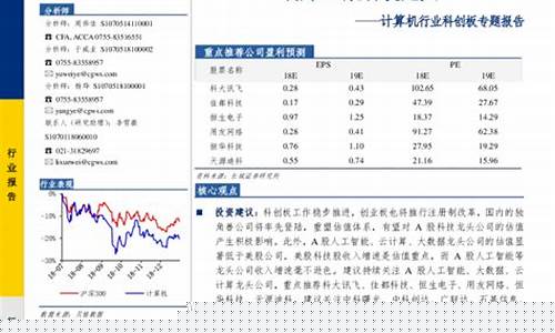科创板十大科技龙头股代码(科创板行业龙头)_https://www.czytfl.com_期货_第1张