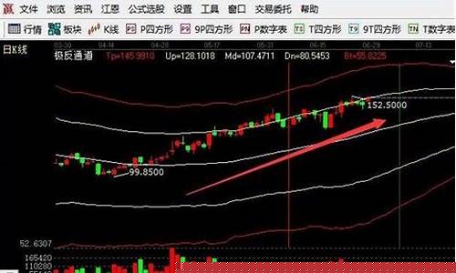 怎么看板块的龙头股(怎么看板块中的龙头股)_https://www.czytfl.com_期货_第1张