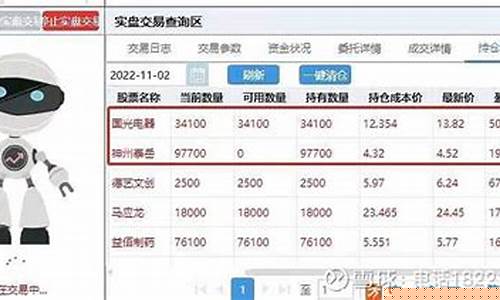 炒股智能机器人(机器人炒股软件下载)_https://www.czytfl.com_期货行情_第1张
