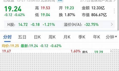 在线诊股工具好用吗(在线诊股软件)_https://www.czytfl.com_期货_第1张