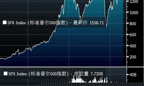 美股今日行情标普500指数(美股今日实时行情)_https://www.czytfl.com_期货_第1张