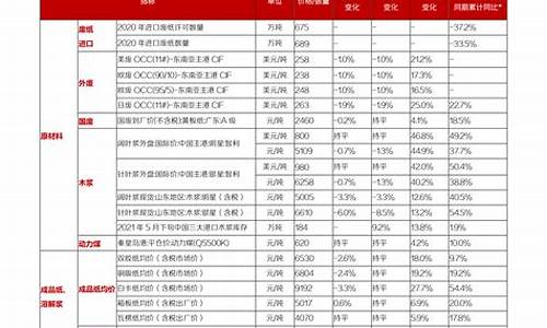 本周上市新股一览(本周上市的股票)_https://www.czytfl.com_期货_第1张