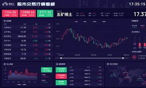 股票交易行情一览表(股票交易税费一览表)_https://www.czytfl.com_期货_第1张