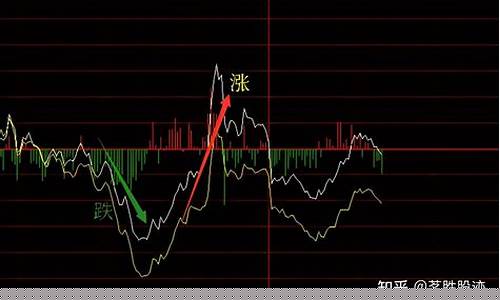 双11什么股票肯定涨(什么是股票的双尾)_https://www.czytfl.com_期货_第1张