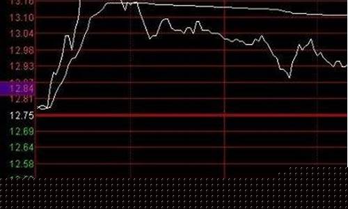 分时图看盘技巧(分时图看盘技巧教程)_https://www.czytfl.com_期货_第1张