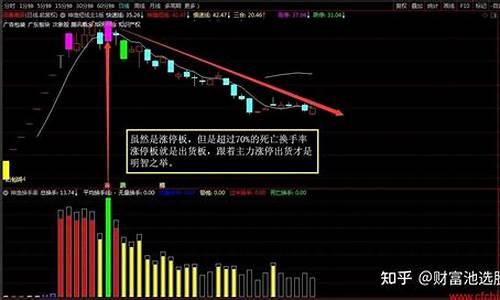 新股换手率50以上说明什么原因(新股首日换手率高好还是低好)_https://www.czytfl.com_期货_第1张