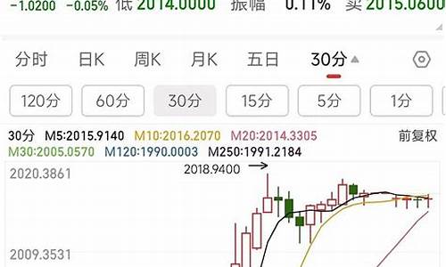 伦敦期货休盘(伦敦期货市场休市)_https://www.czytfl.com_期货_第1张