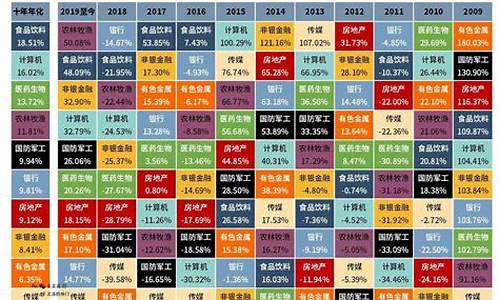 股市有多少个行业板块组成(股市有哪几个板块)_https://www.czytfl.com_期货_第1张