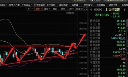 股市行情怎么看买和卖(股市行情怎么看涨跌)_https://www.czytfl.com_期货_第1张