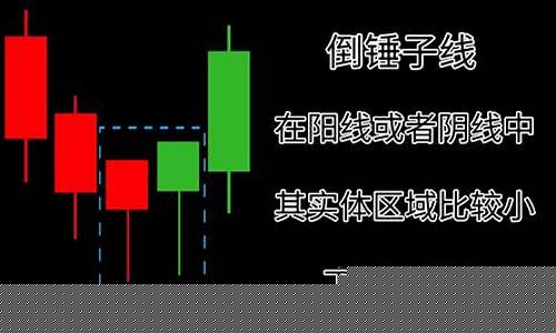 怎样快速学会看k线图(怎样快速学会电脑)_https://www.czytfl.com_期货_第1张