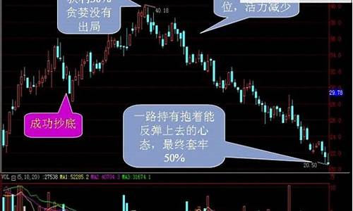 成交量与股价的关系(成交量与股价的关系公式)_https://www.czytfl.com_期货交易_第1张